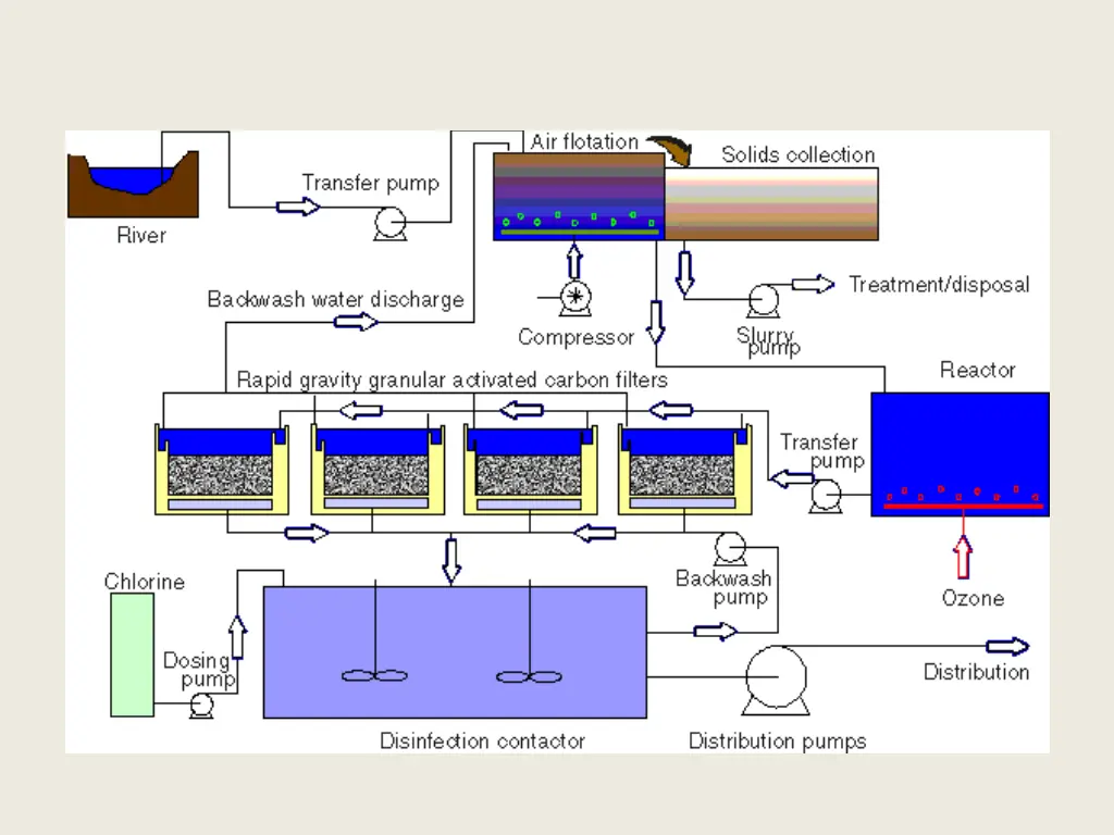 slide3