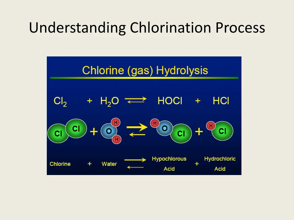 understanding chlorination process