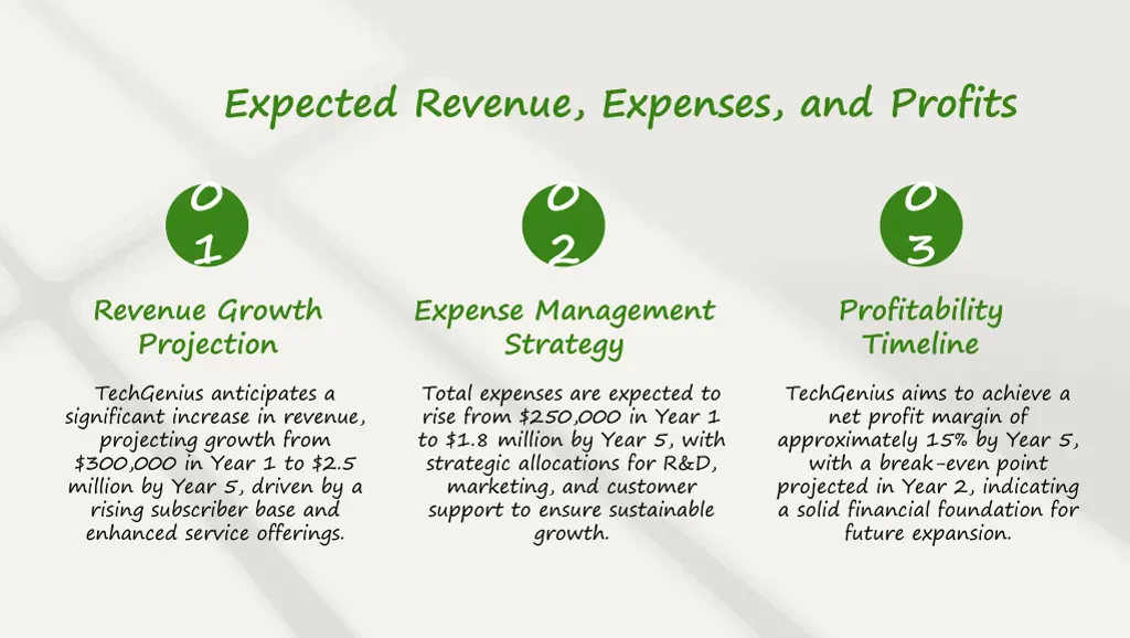expected revenue expenses and profits