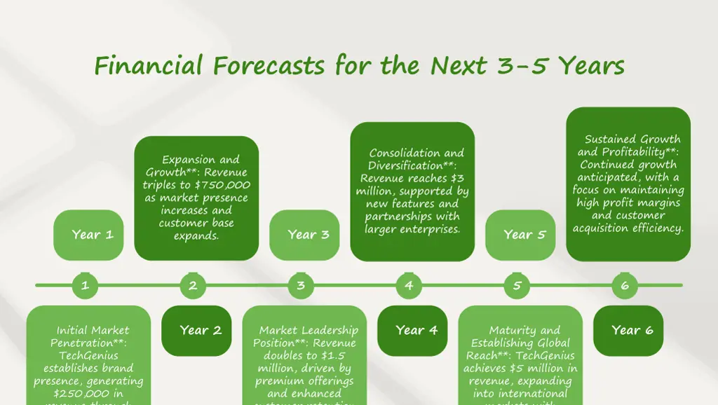 financial forecasts for the next 3 5 years