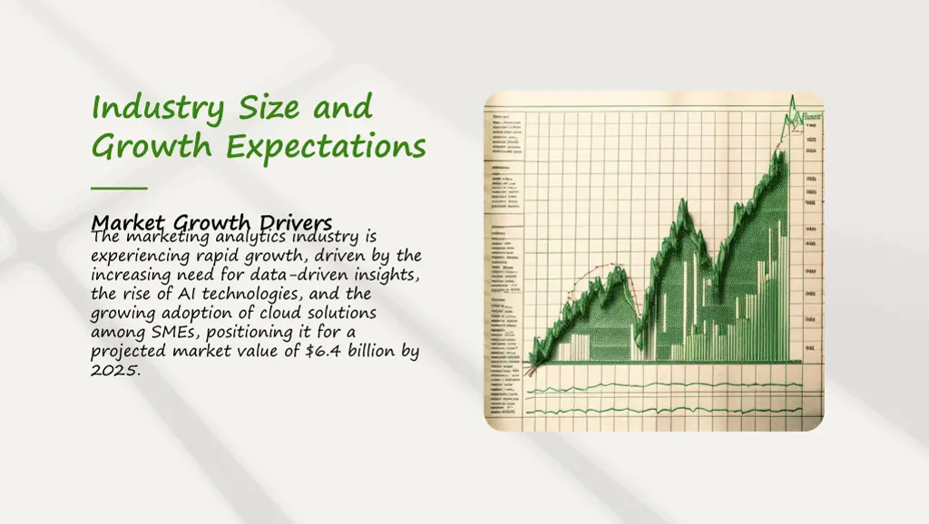 industry size and growth expectations