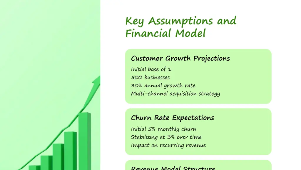 key assumptions and financial model