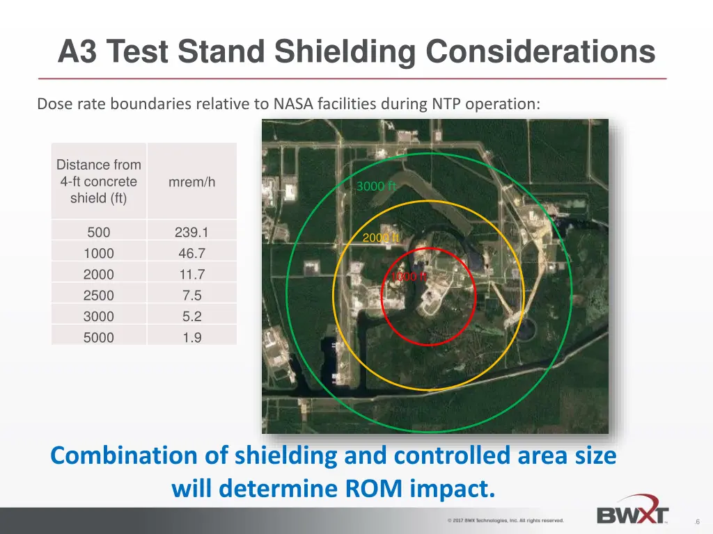 a3 test stand shielding considerations 1