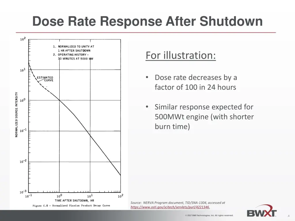 dose rate response after shutdown