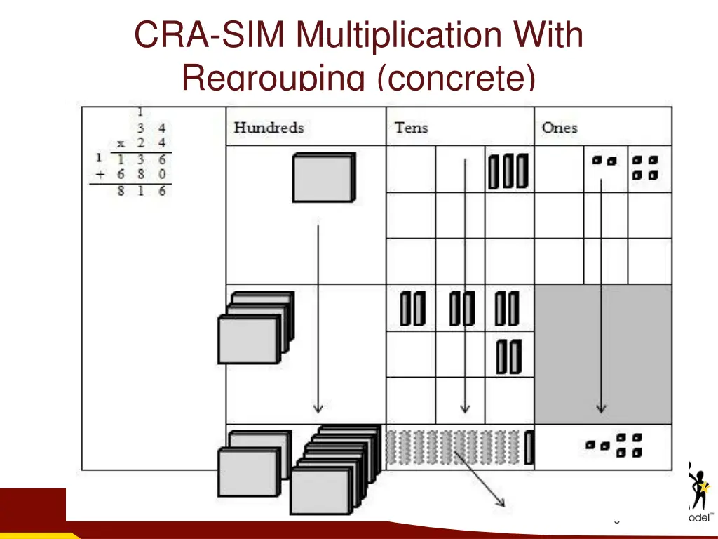 cra sim multiplication with regrouping concrete