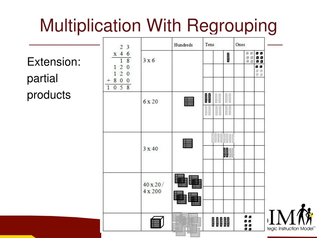 multiplication with regrouping