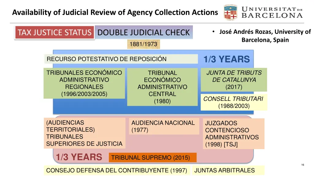 availability of judicial review of agency 3