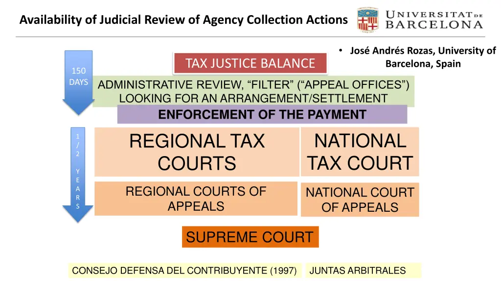 availability of judicial review of agency 4