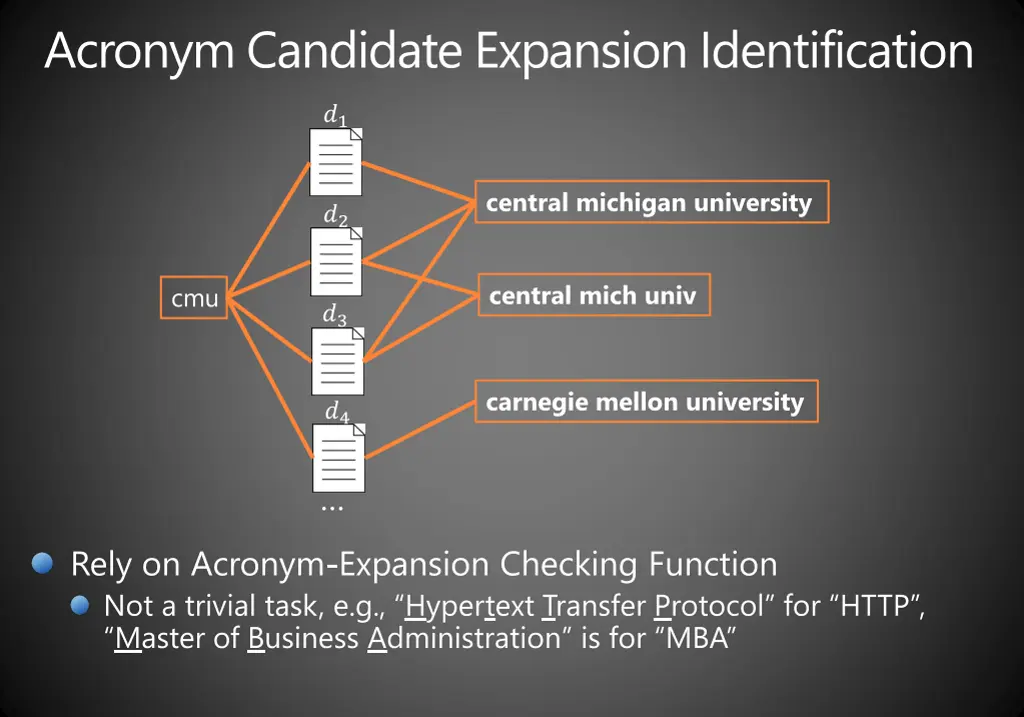 acronym candidate expansion identification