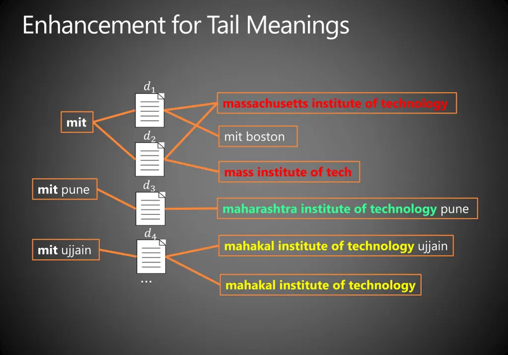 enhancement for tail meanings