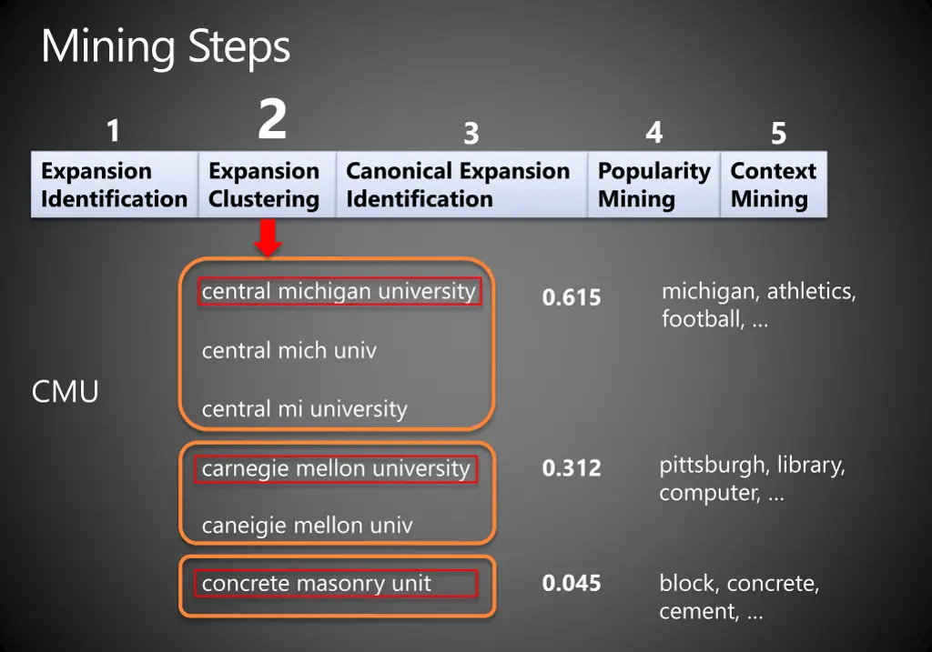 mining steps 1