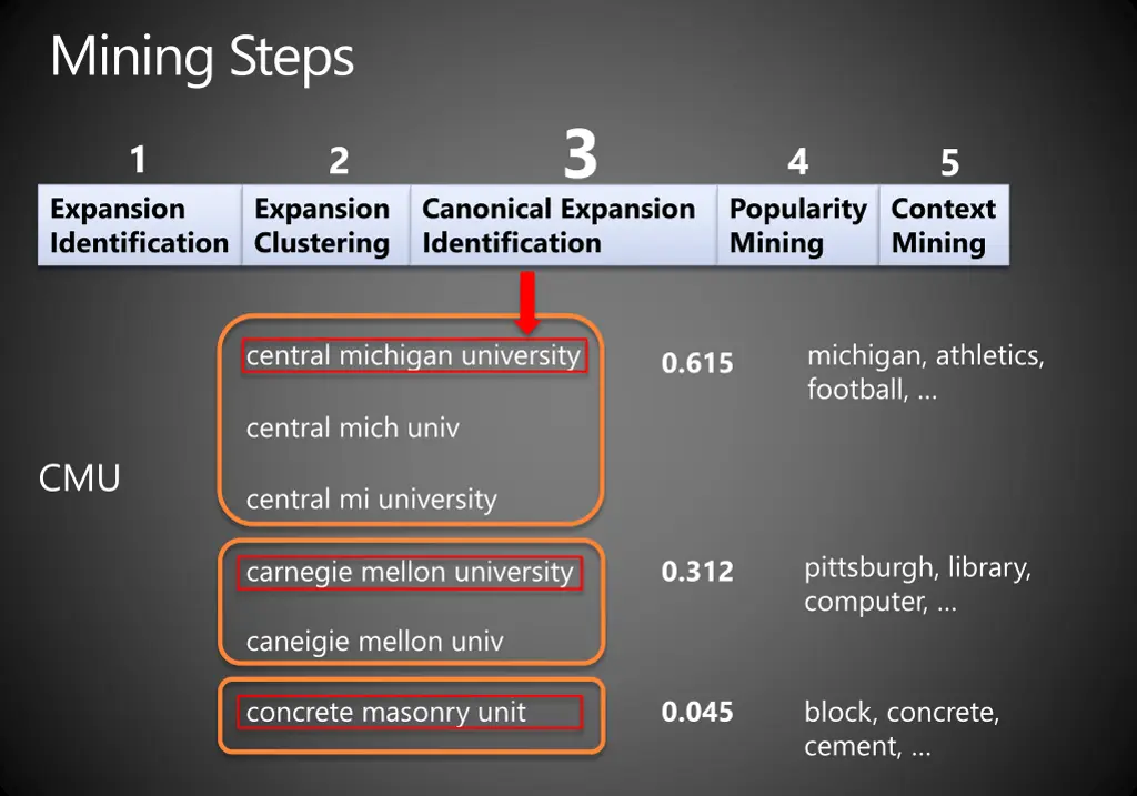 mining steps 2