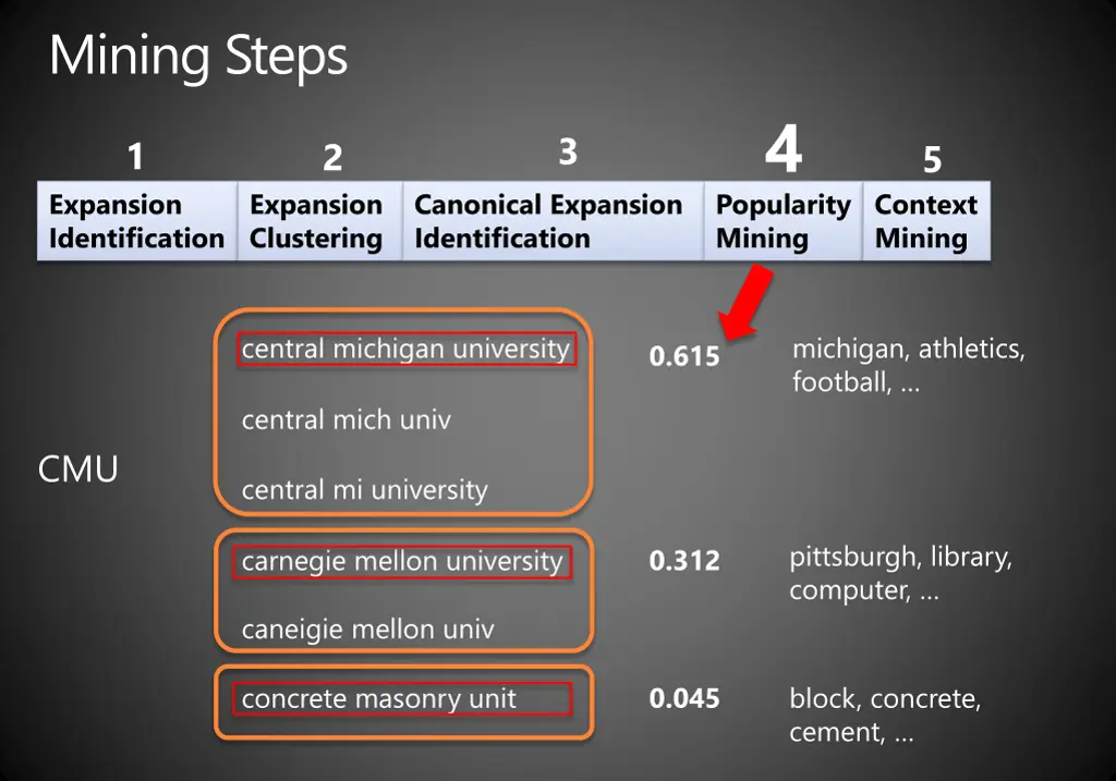 mining steps 3