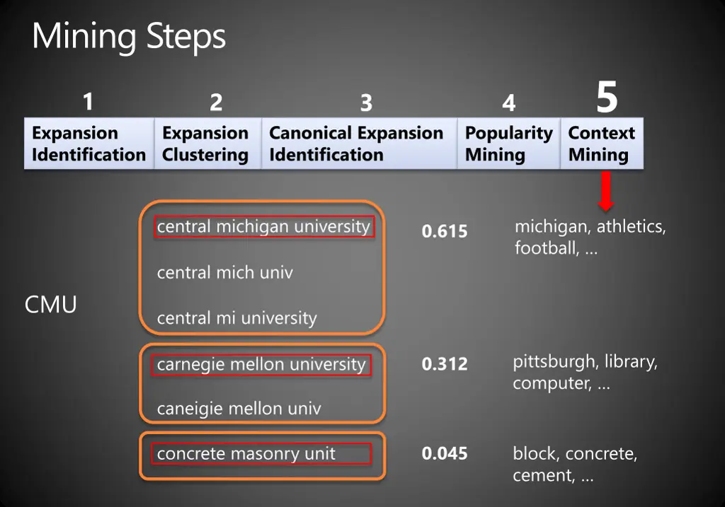 mining steps 4