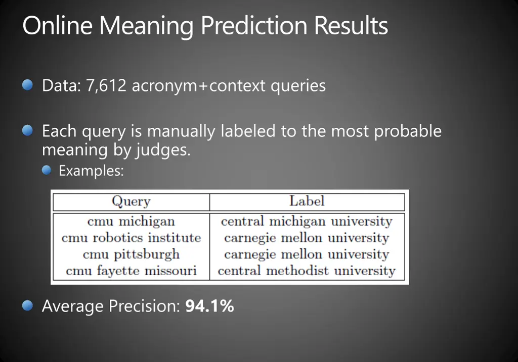 online meaning prediction results