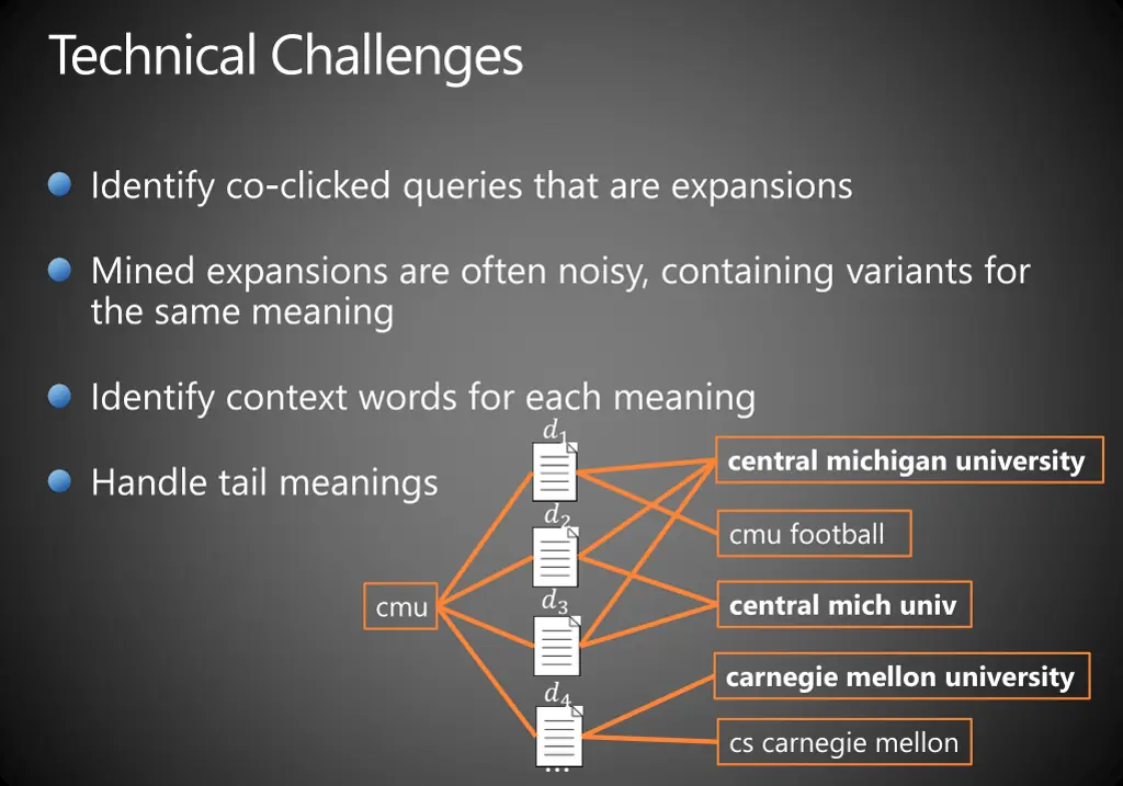 technical challenges