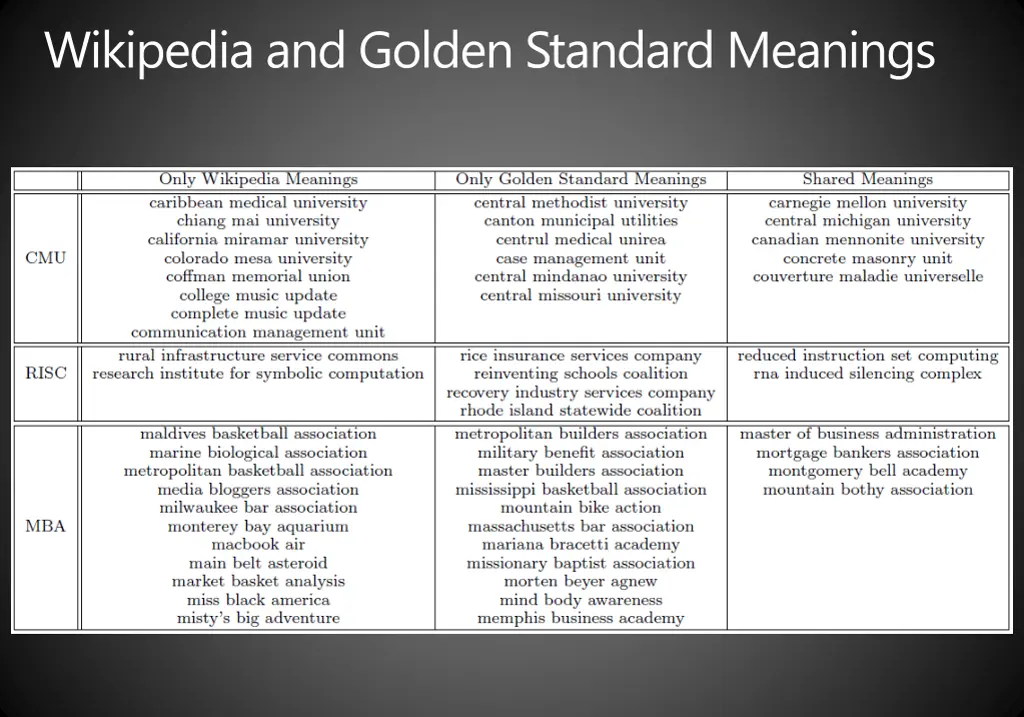 wikipedia and golden standard meanings