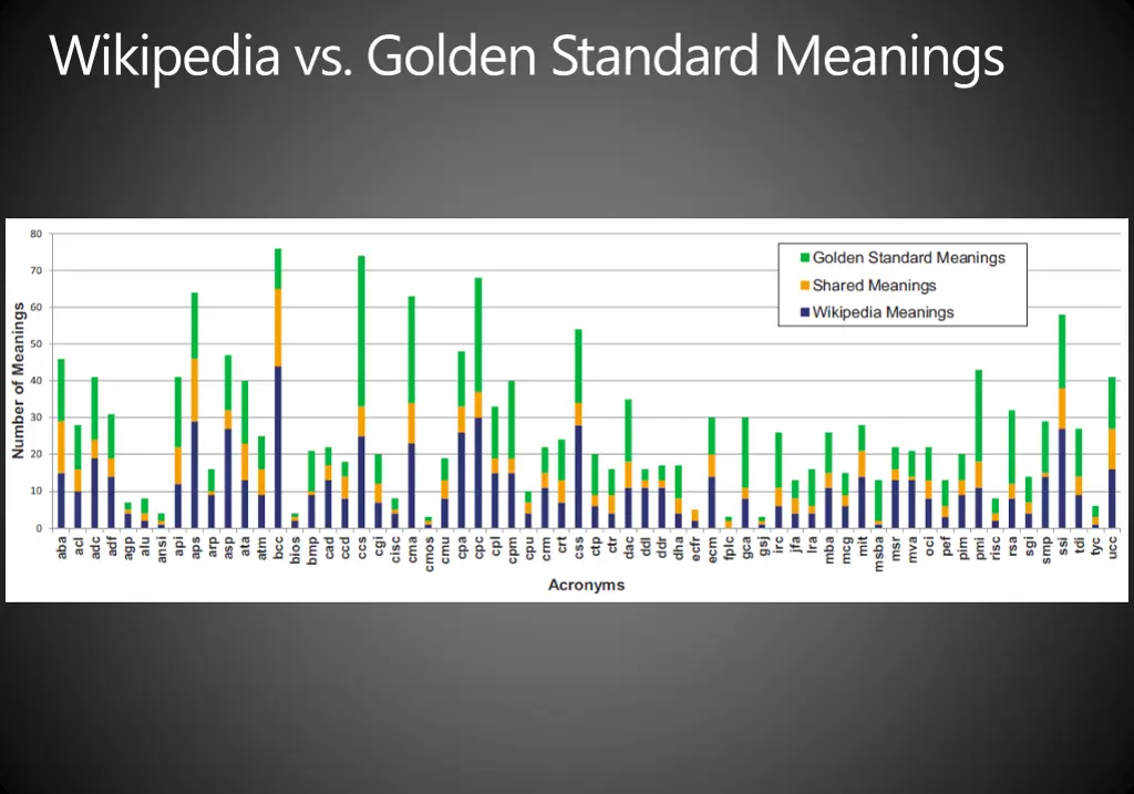 wikipedia vs golden standard meanings
