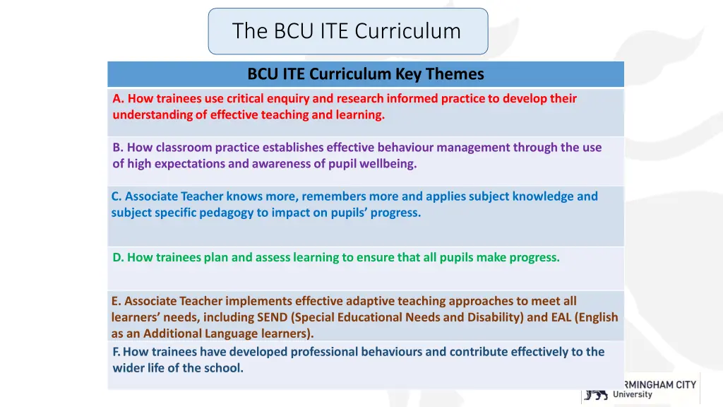the bcu ite curriculum 1