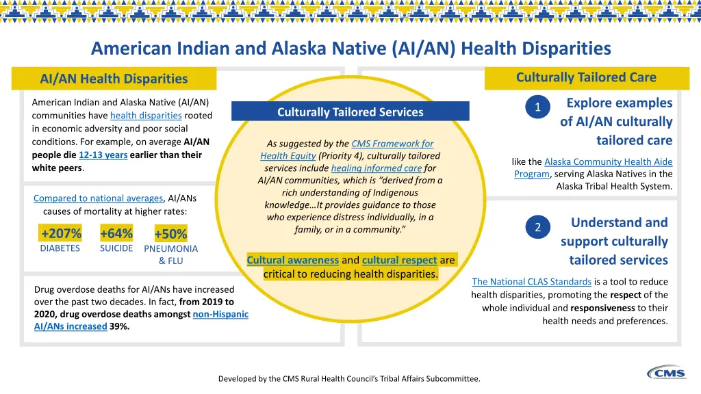american indian and alaska native ai an health