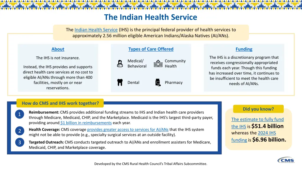 the indian health service