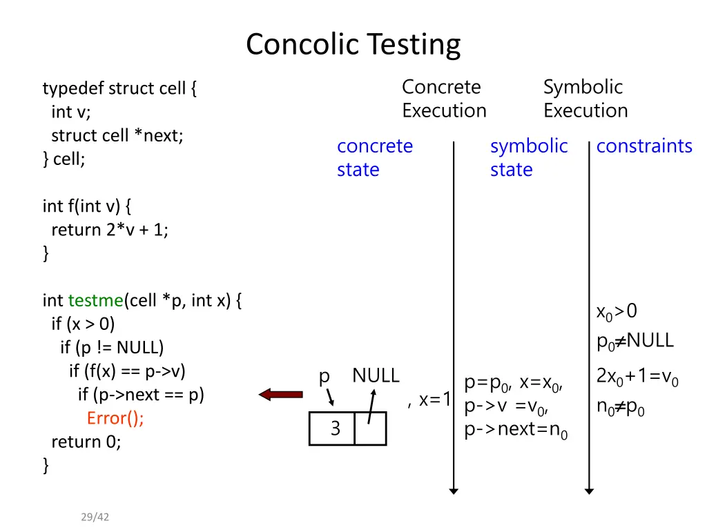 concolic testing 17