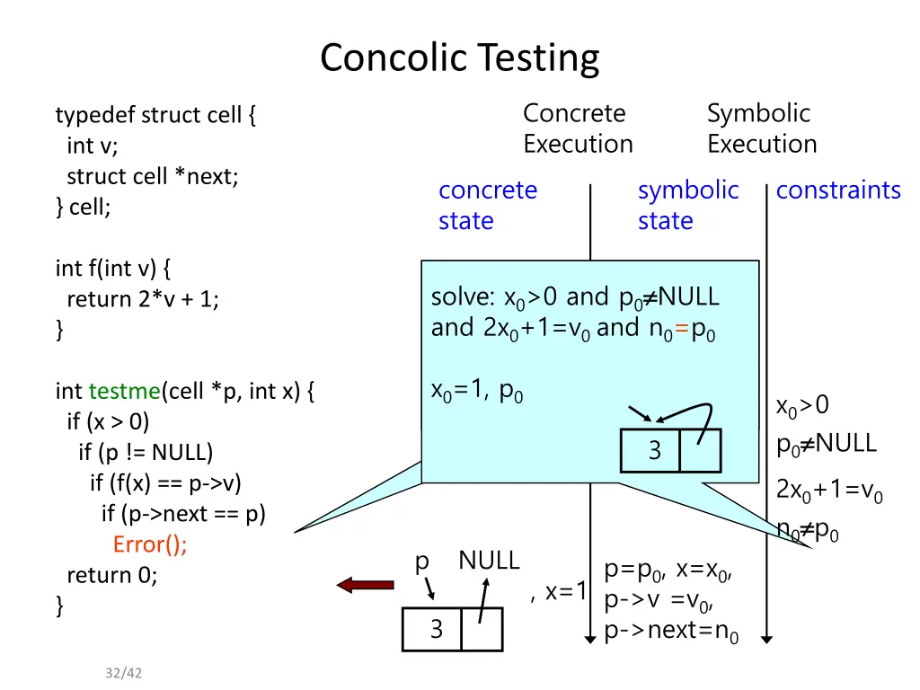 concolic testing 20