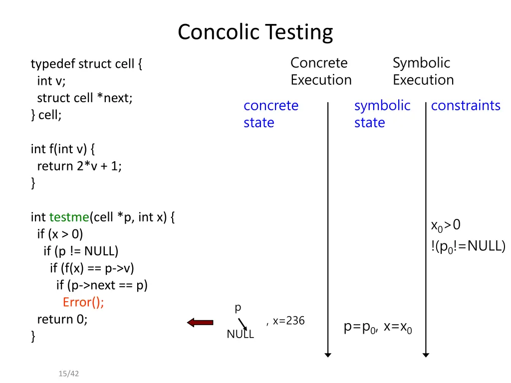 concolic testing 3