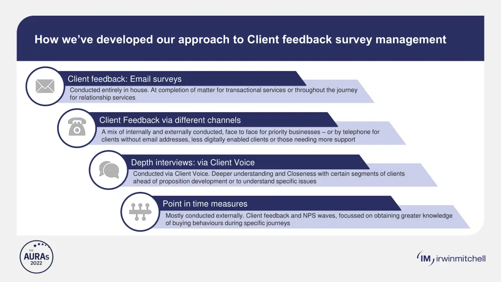 how we ve developed our approach to client