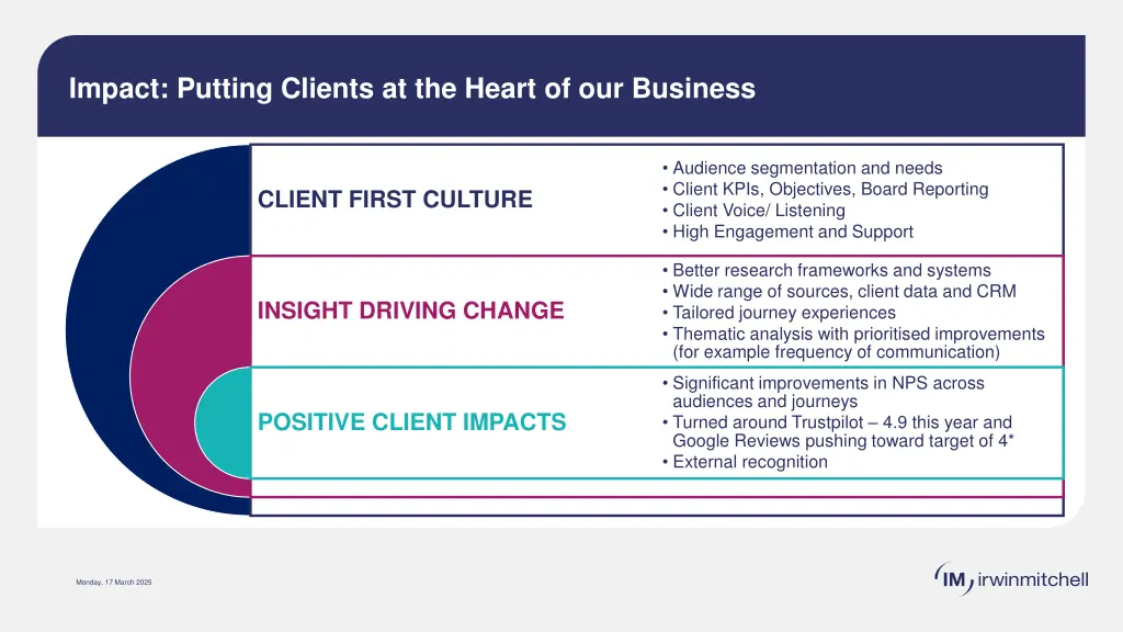 impact putting clients at the heart