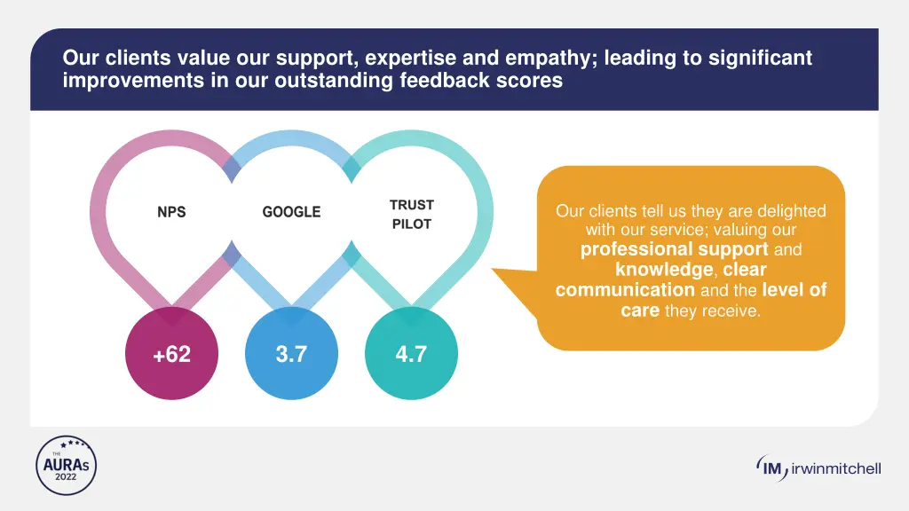 our clients value our support expertise