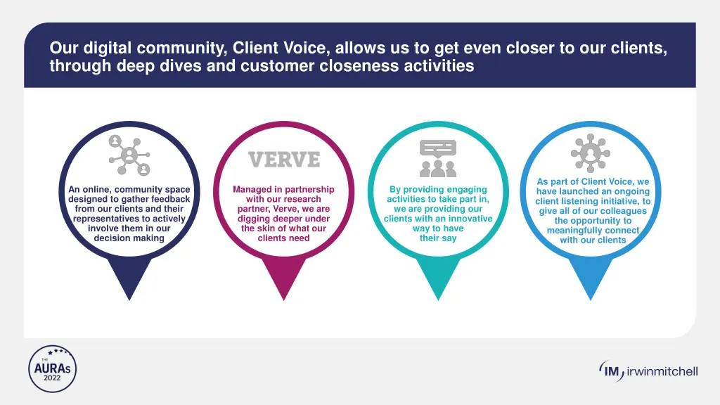 our digital community client voice allows