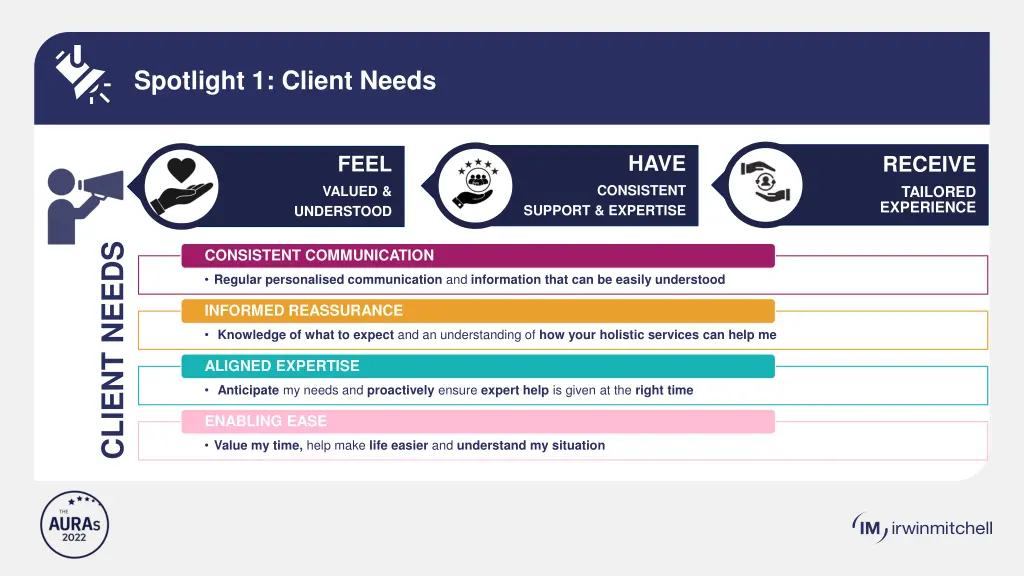 spotlight 1 client needs 1