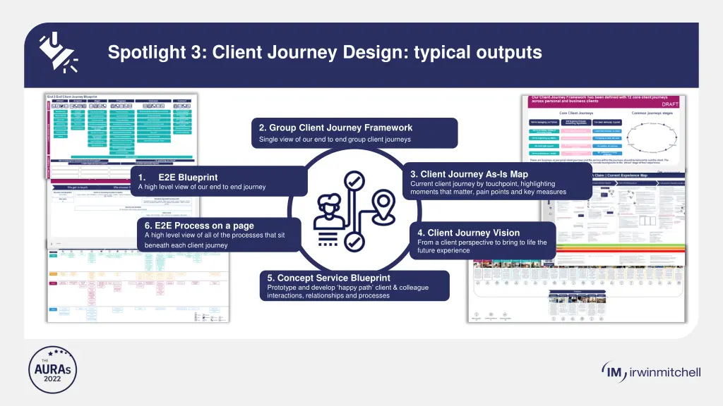 spotlight 3 client journey design typical outputs
