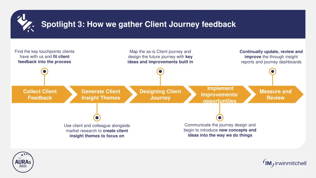 spotlight 3 how we gather client journey feedback