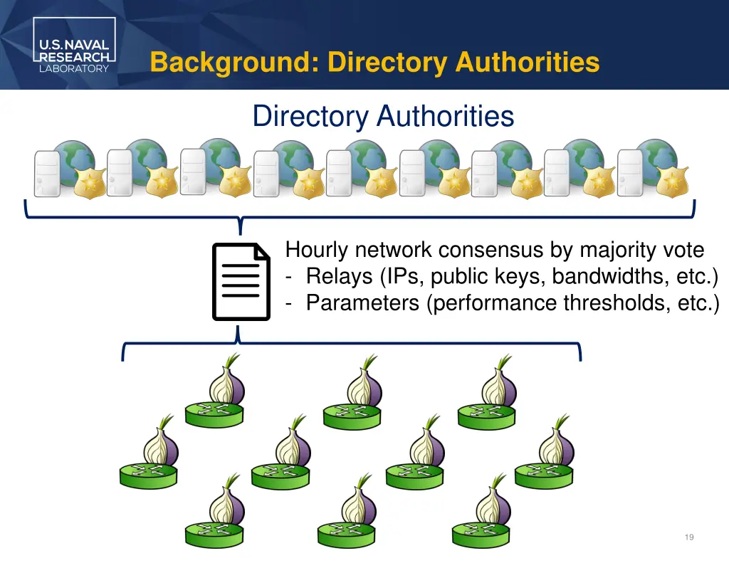 background directory authorities