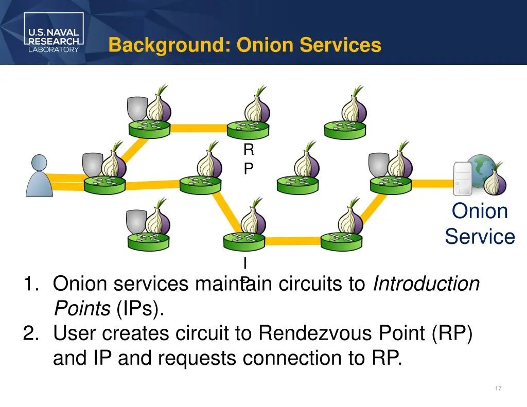 background onion services 2