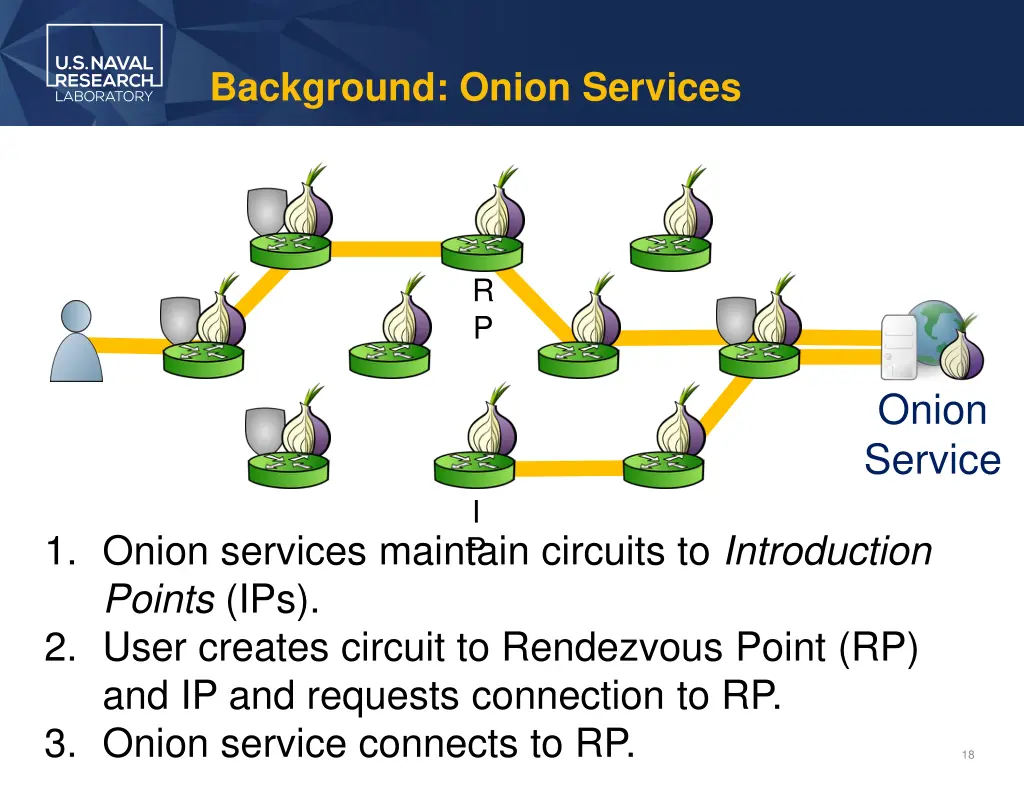 background onion services 3