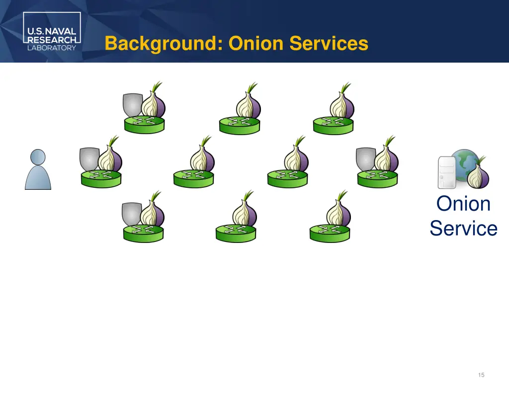background onion services