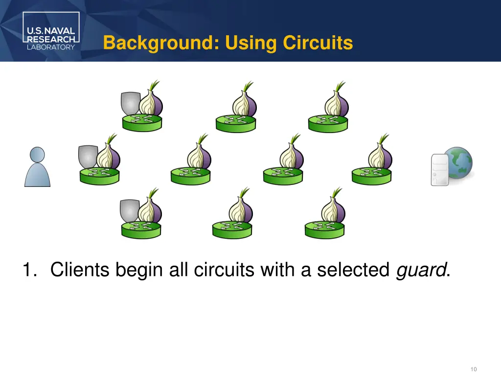 background using circuits 1