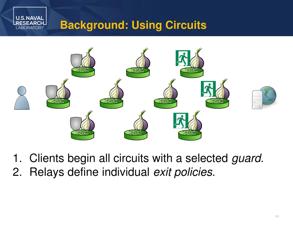 background using circuits 2