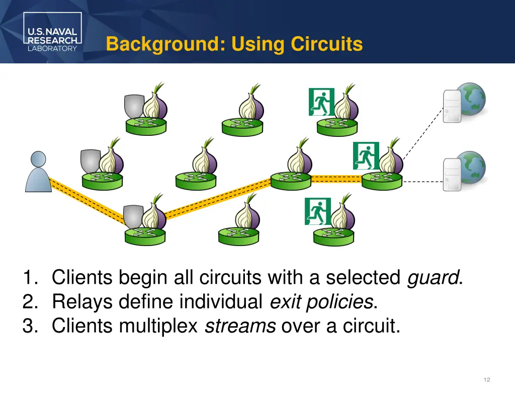 background using circuits 3