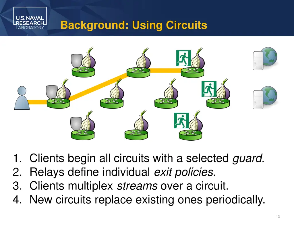 background using circuits 4