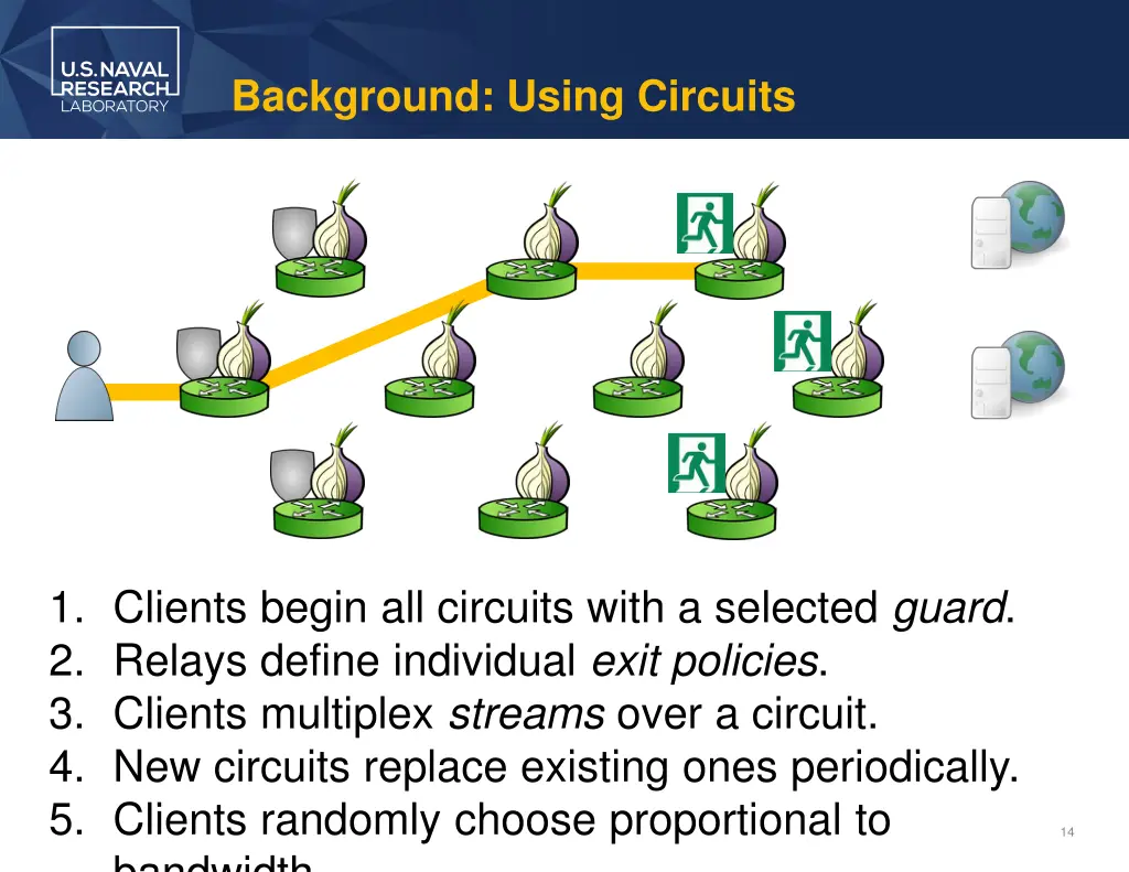 background using circuits 5