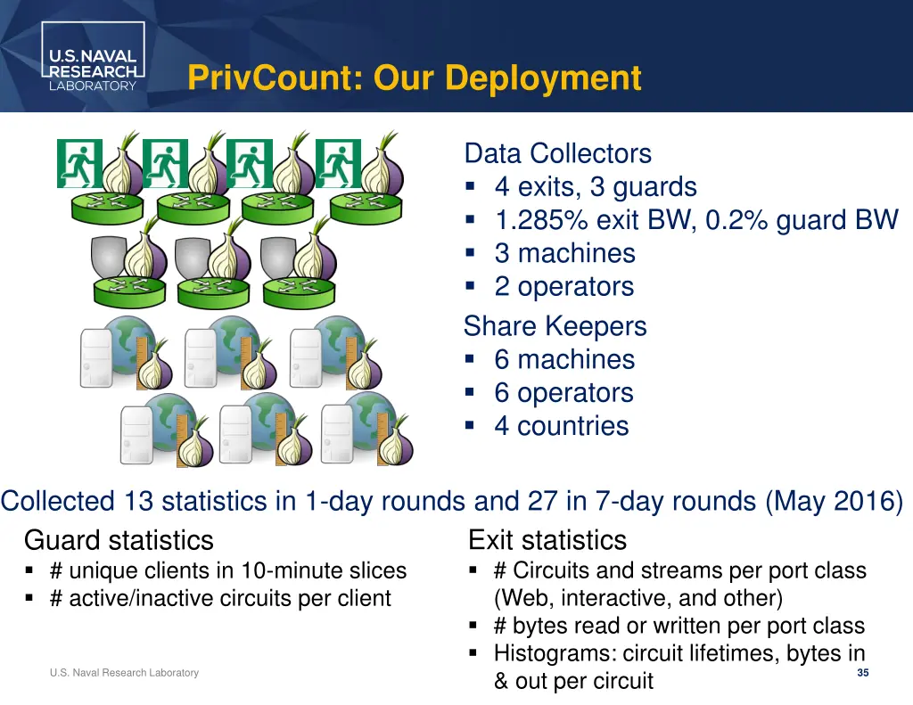 privcount our deployment