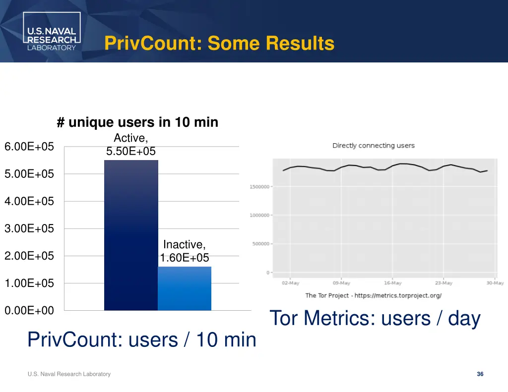 privcount some results