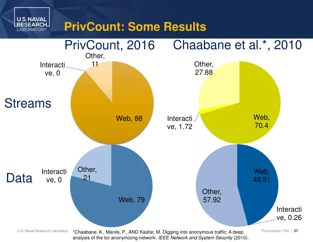 privcount some results privcount 2016