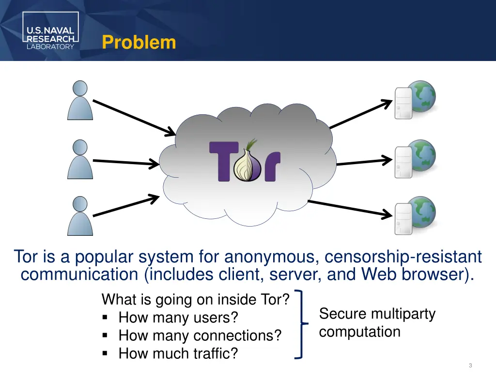 problem 1
