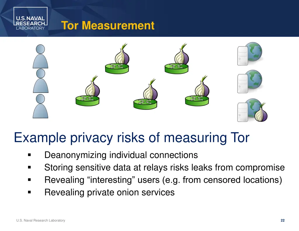 tor measurement 2