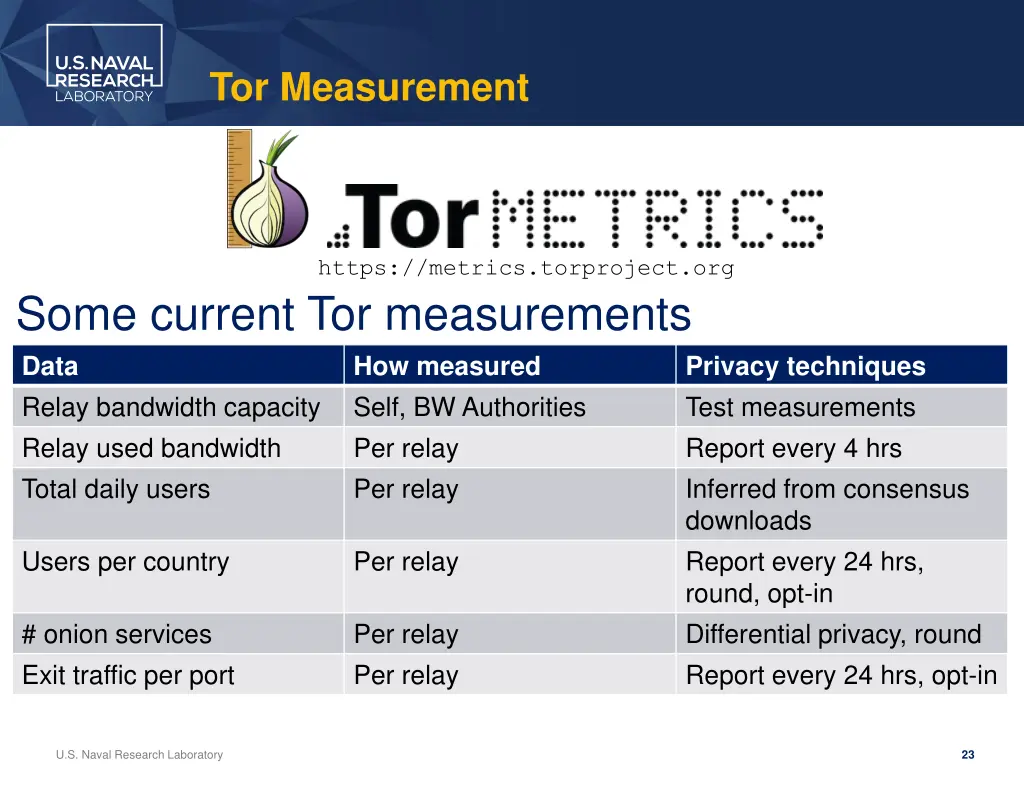 tor measurement 3
